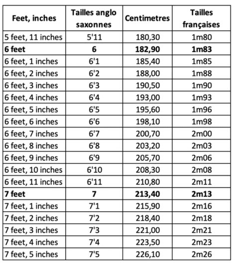 145cm to feet|145 cm en pouces et pieds